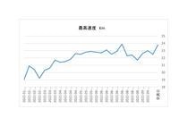 子供専用スポーツ科学トレーニング施設 「ARROWZ GYM名古屋」が イオンモール Nagoya Noritake Gardenに開設！ 子供達の運動能力低下問題にアシスト