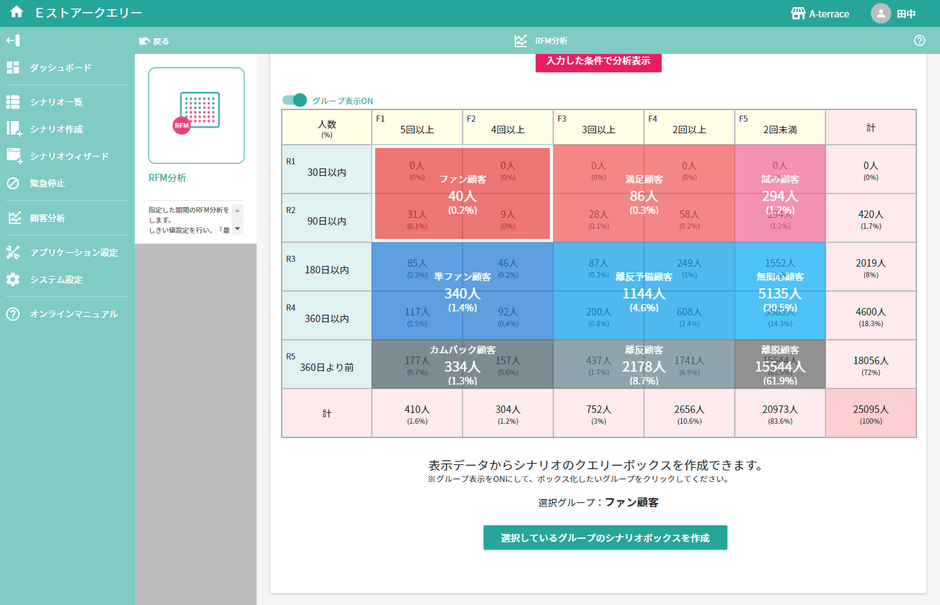 ビジュアル的に分かりやすくした分析結果画面