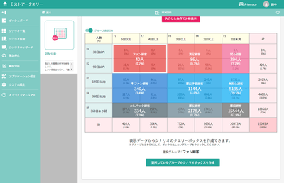 ビジュアル的に分かりやすくした分析結果画面