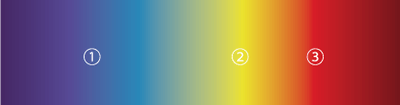 3つの光