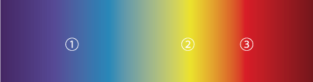 ３つの光