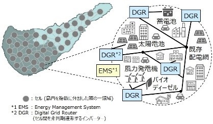 離島マイクログリッド