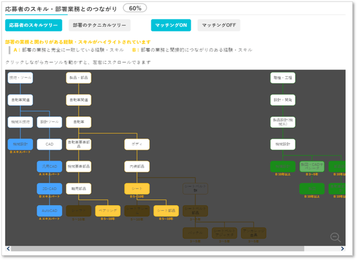 マッチングツリー