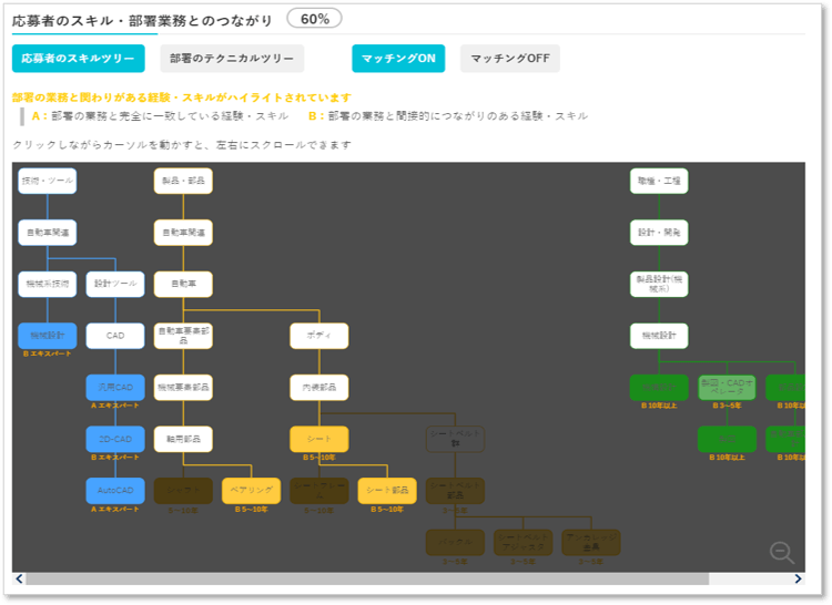 マッチングツリー
