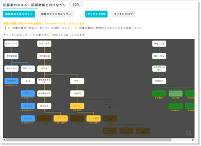 マッチングツリー
