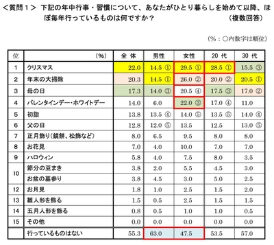 質問1