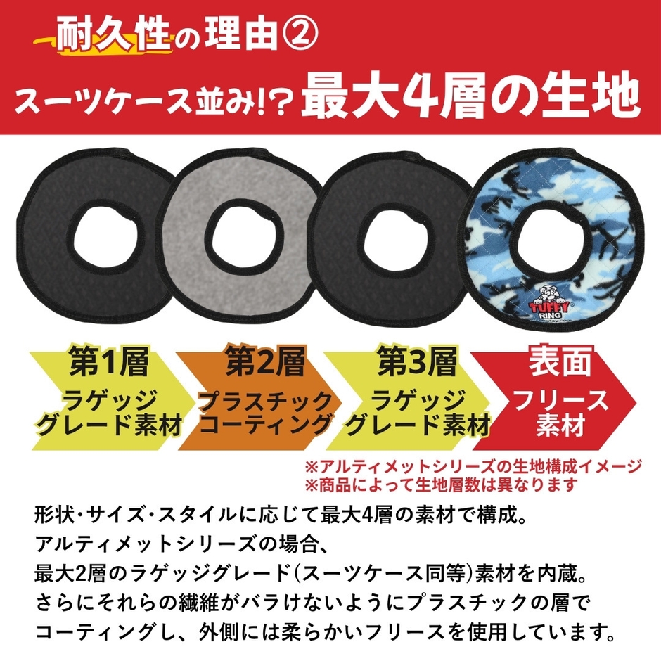 耐久性の理由(2)高耐久スーツケース素材を含む最大4層の生地