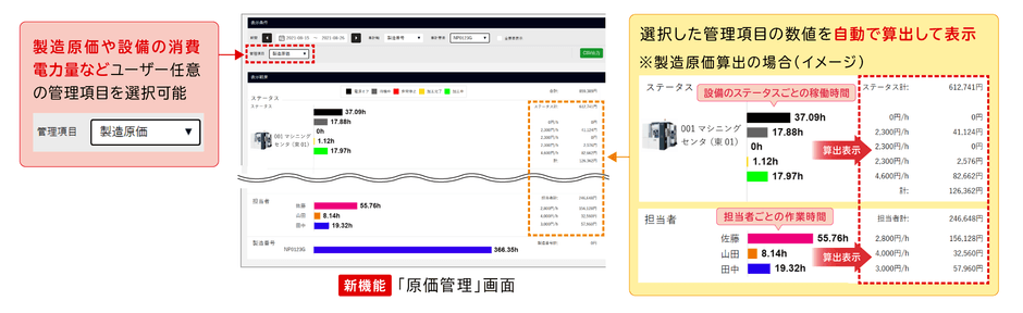 製造原価の自動算出が可能に