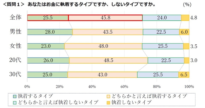 質問1