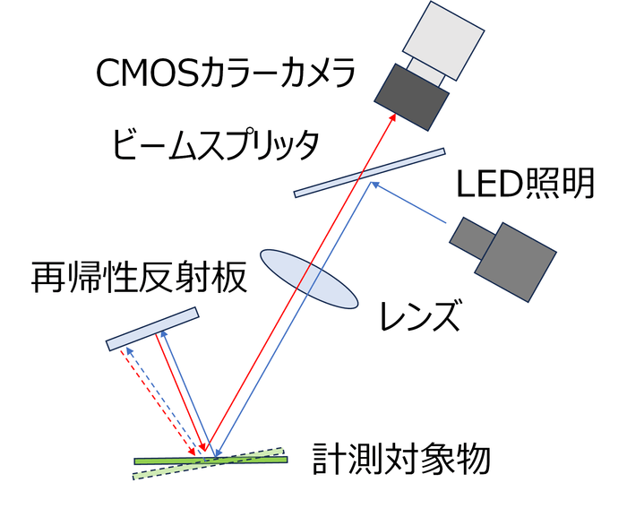 原理図