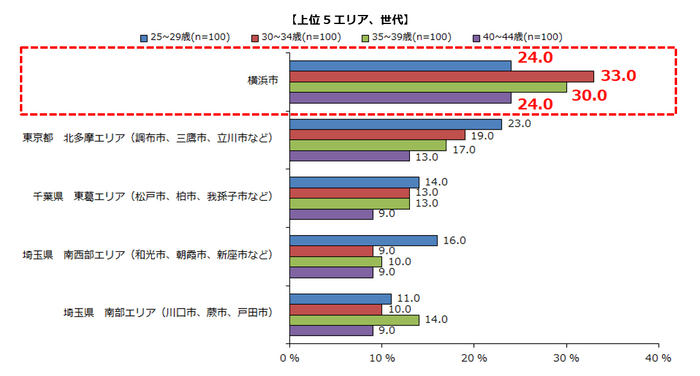 グラフ(3)