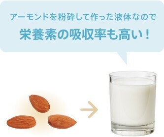 アーモンドミルクはアーモンドを粉砕して作った液体なので栄養素の吸収率も高い!