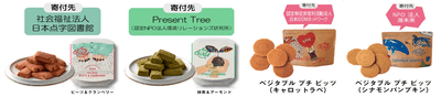 寄付先の一例