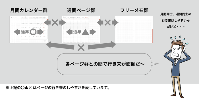 ポピュラーな手帳の課題