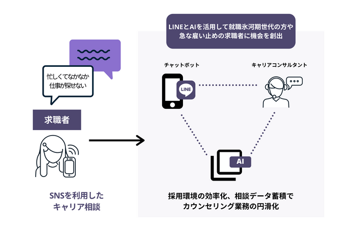 事業アイデアイメージ