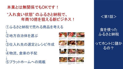 解説動画の内容