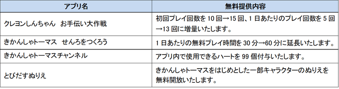 無料提供期間を5月末まで再度延長