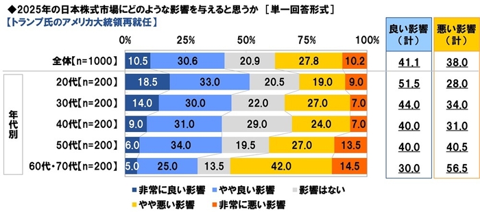 トランプ氏のアメリカ大統領再就任の日本株式市場への影響