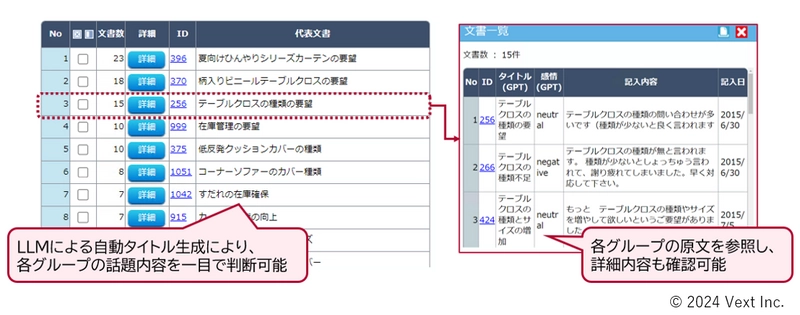 LLM活用でクイック・かんたんにお客様の声を可視化できる 「VoC Lens(β版)」がリリース