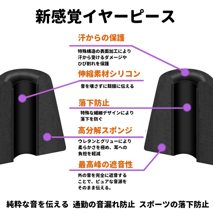 低反発素材イヤーピース