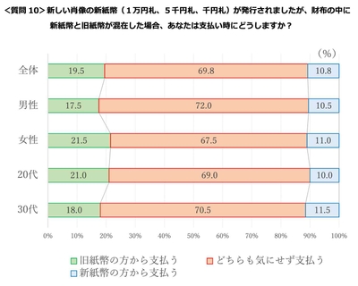 質問10