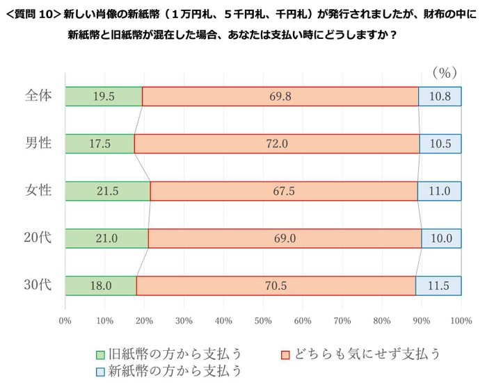 質問10