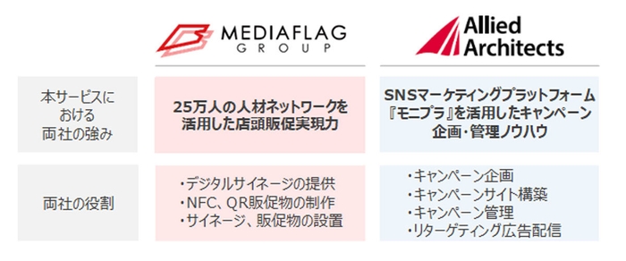 20171110_mediaflag_part_img