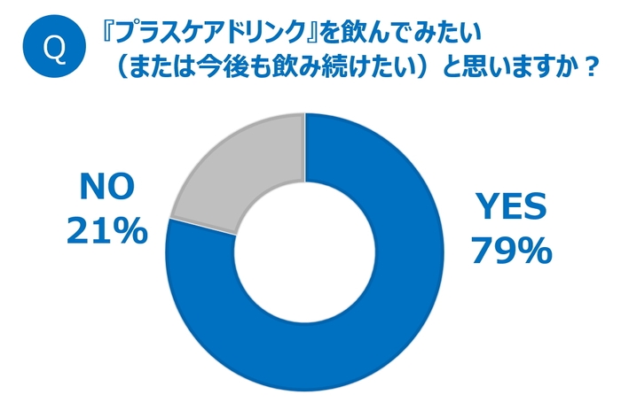 グラフ3