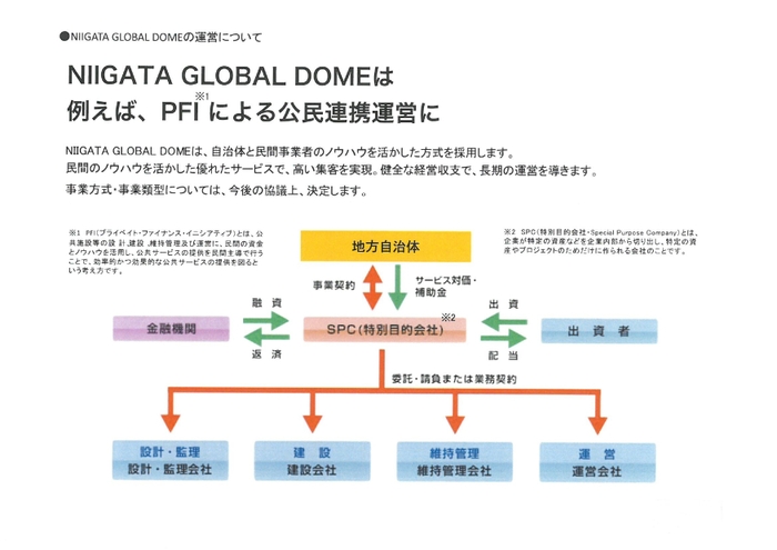 ドームの運営