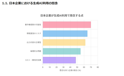 日本企業における生成AI利用の懸念