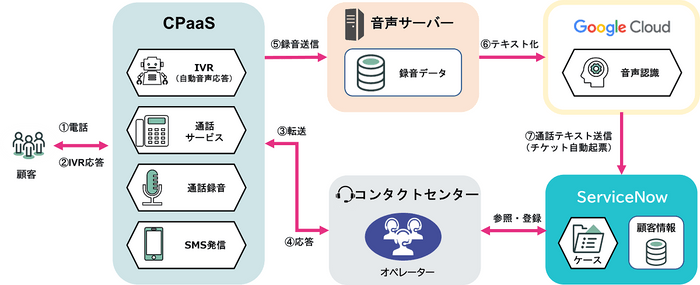 実現イメージ