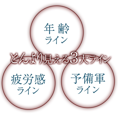 気になる年齢のサインへ
