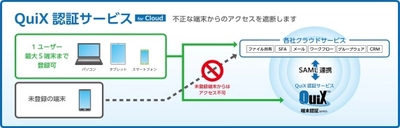 【『QuiX認証サービス』の管理機能にITILアクセス管理の監査機能を追加】