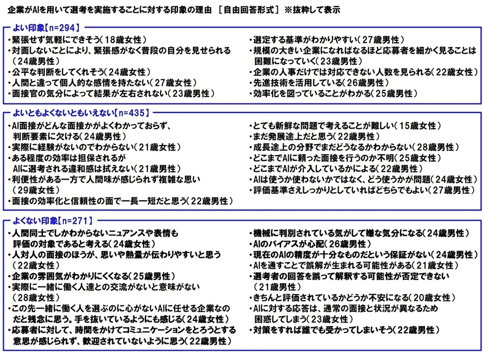 AI面接に対する印象の理由