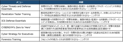 サイバーセキュリティ専用トレーニング施設、 ニュートラル名古屋本社に登場　 ～中部東海エリアの企業のサイバーセキュリティ人材育成を支援～　 7月7日(水)オープニングセミナー開催