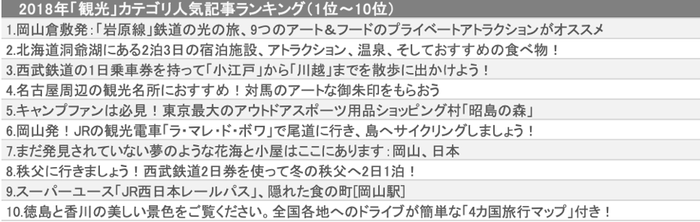 2018年「観光」カテゴリ人気記事ランキング(1位〜10位)