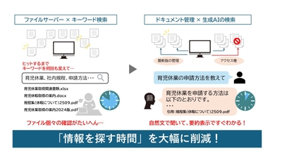 「スマート検索」イメージ