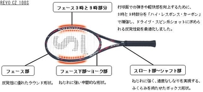 フレームの構造「REVO CZ 100S」