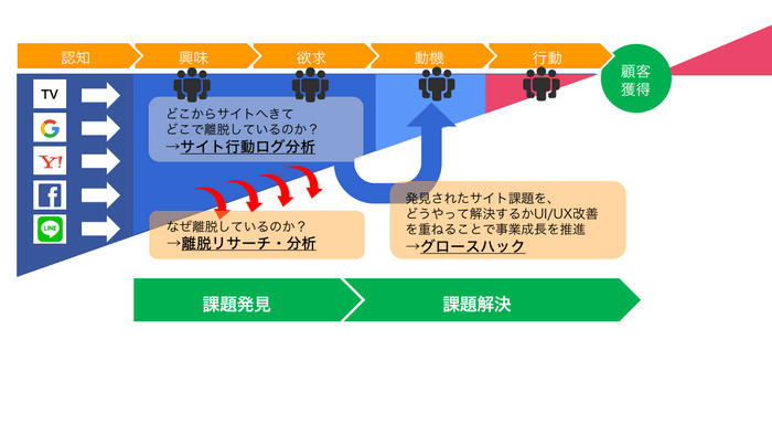 サイト健康診断概要