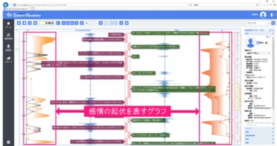 通話録音・AI音声認識・応対品質評価を オールインワンで導入可能な 小規模コンタクトセンター向けパッケージ 「Tram Rate powered by AmiVoice(R)」リリース