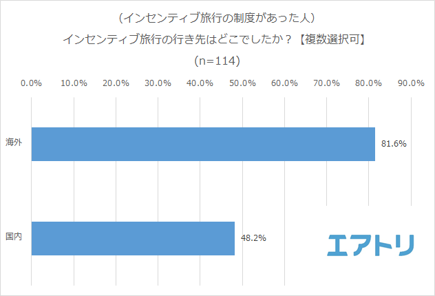 プレスリリース