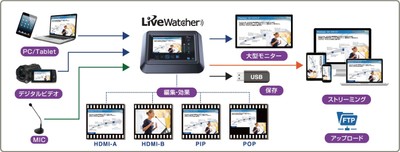 LiveWatcherシステム図