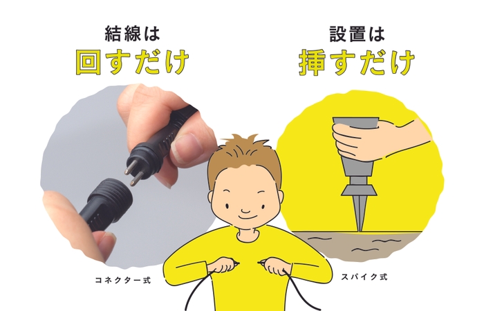 設置方法 イメージ