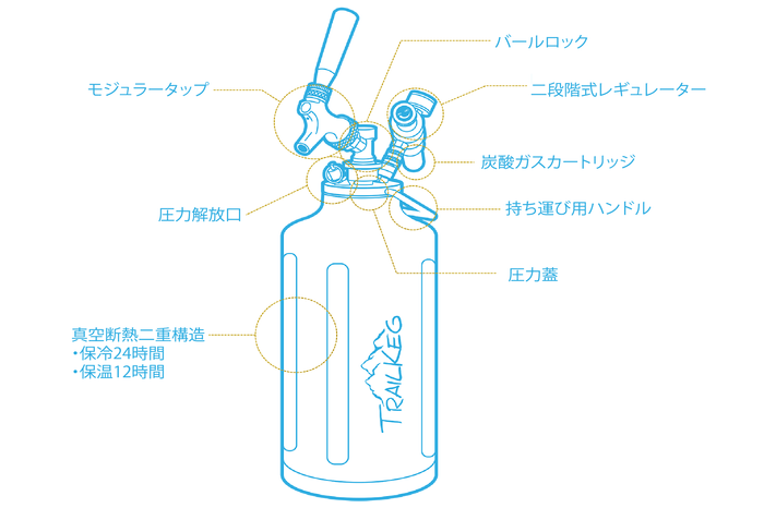 製品仕様