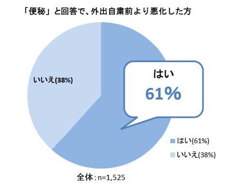 データ3