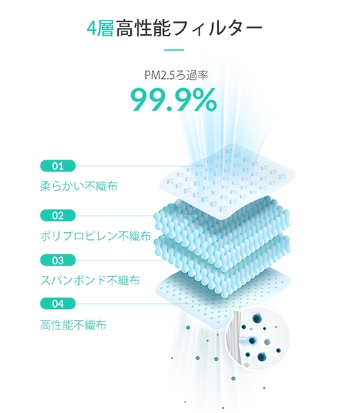 4層フィルター構造