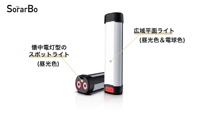 2箇所光源