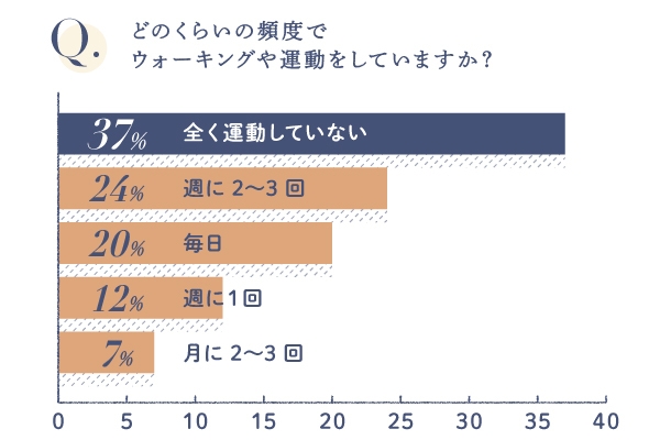 アンケート結果2