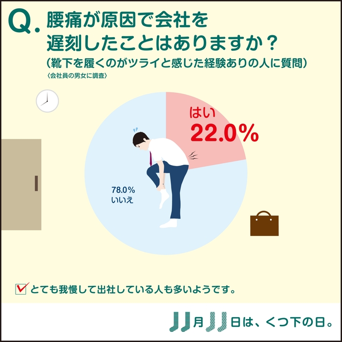 腰痛で遅刻したことある?
