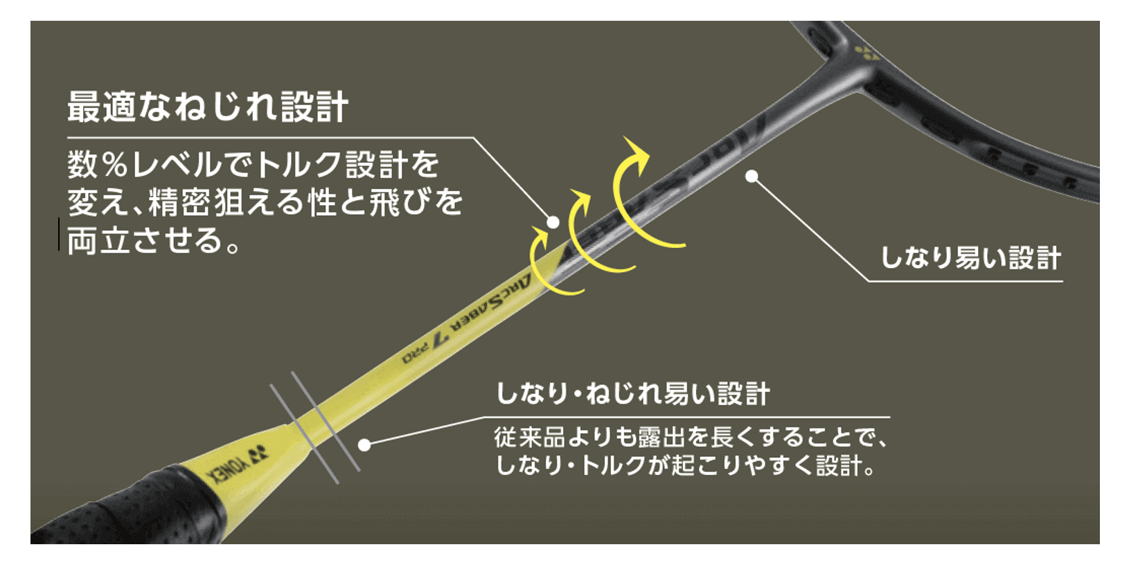 バドミントン ラケット ヨネックス アークセイバー7 - バドミントン